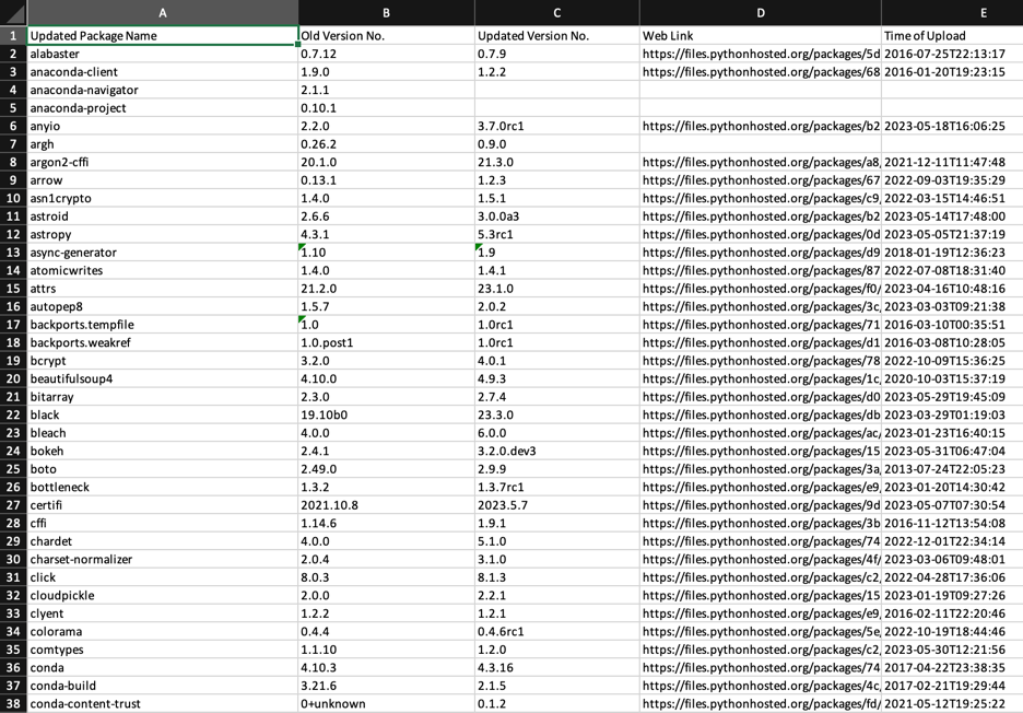 Automated Go Packages Scraper & Retriever