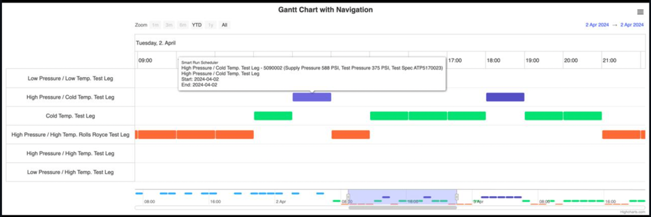 Aerospace Test Scheduler (OR-Tools)